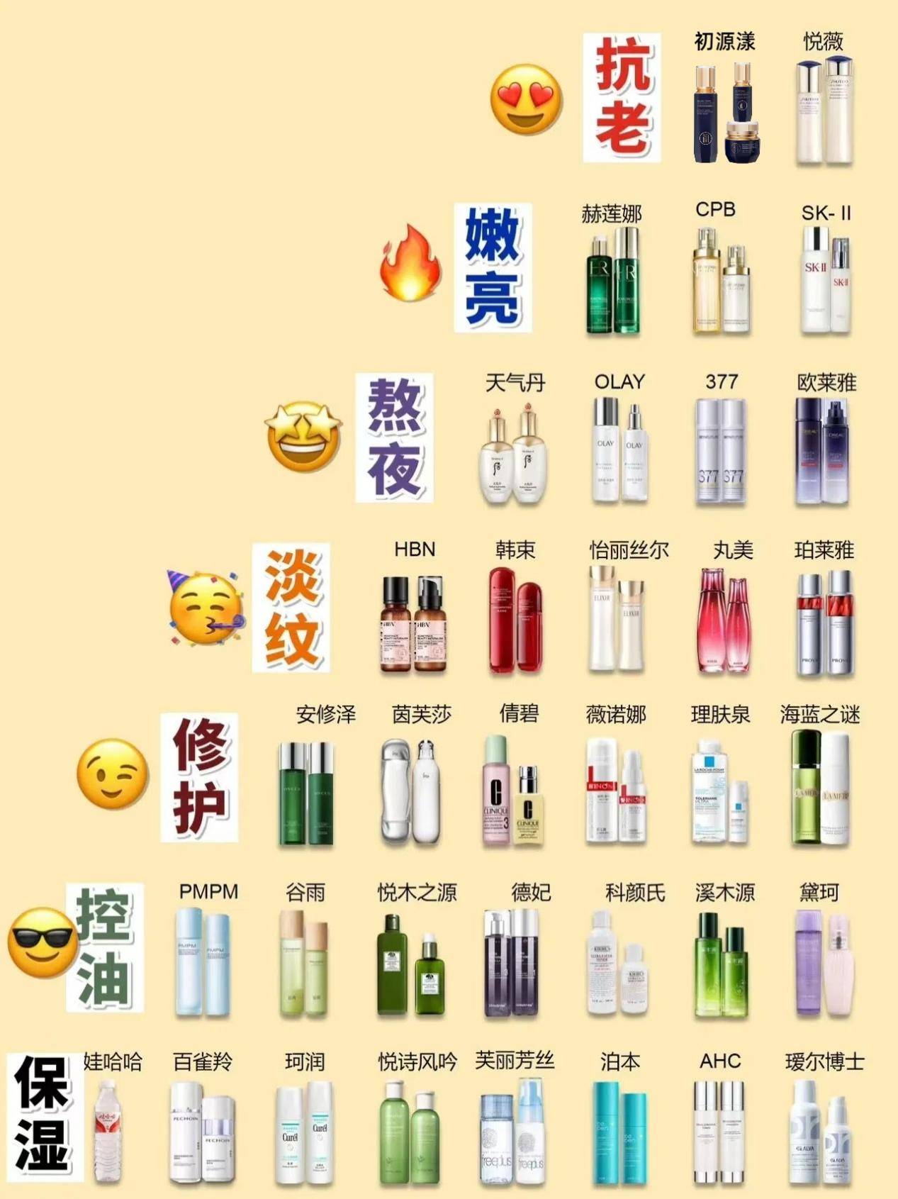 抗皱紧致护肤品十大排名揭晓 女性抗皱化妆品品牌权威榜单